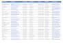 provide targeted b2b lead research and linkedin prospect lists